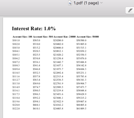 Creating PDF Reports with Python, Pdfkit, and Jinja2 Templates – Mark ...