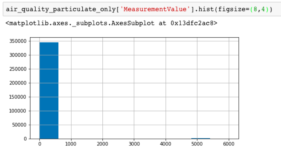 Building a Rare Event Reporting System in Python (Part 1 – Crunching ...