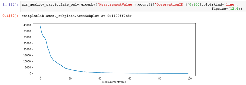 Building a Rare Event Reporting System in Python (Part 1 – Crunching ...