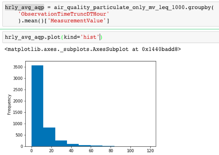 Building a Rare Event Reporting System in Python (Part 1 – Crunching ...