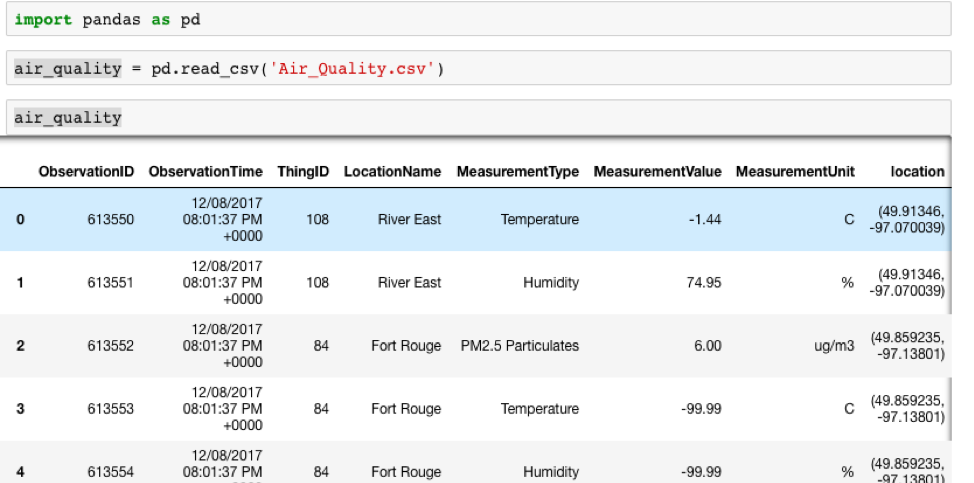 Building a Rare Event Reporting System in Python (Part 1 – Crunching ...